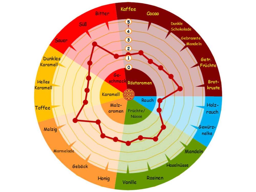 1kg ABBEY MALT Malz Braumalz 1kg ABBEY MALT Malz Braumalz