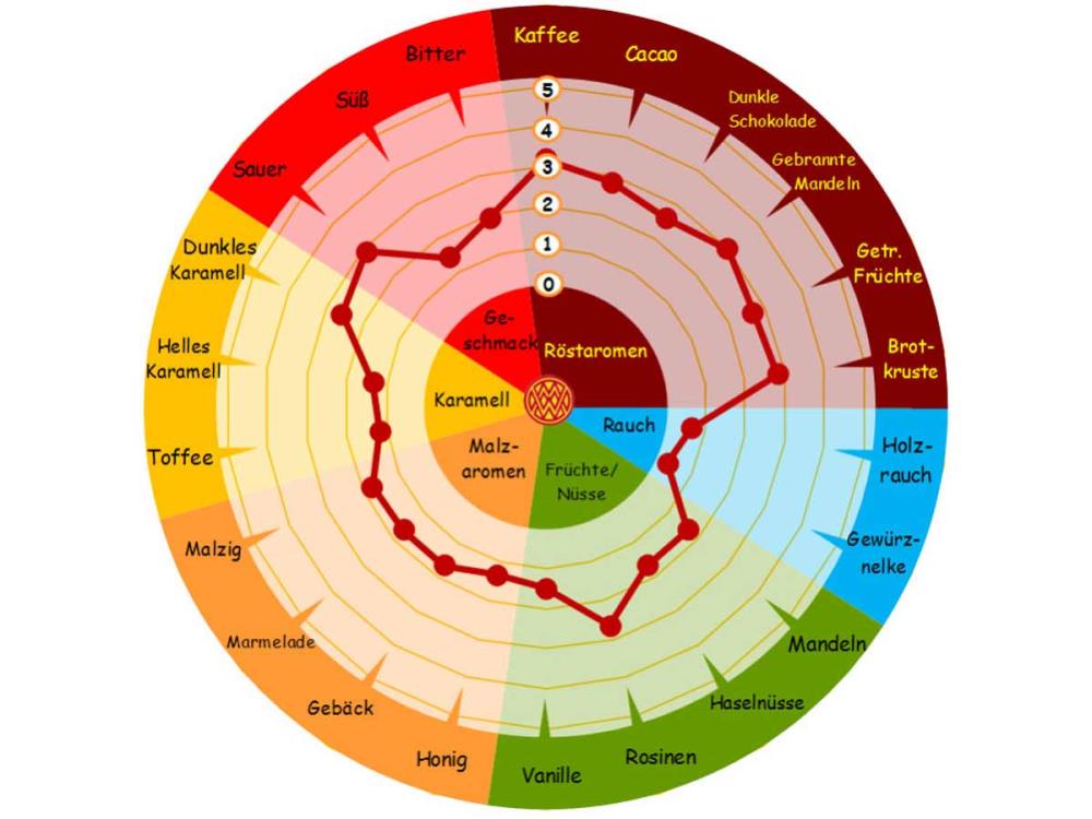 1kg CARABOHEMIAN® Caramelmalz Braumalz 1kg CARABOHEMIAN® Caramelmalz Braumalz