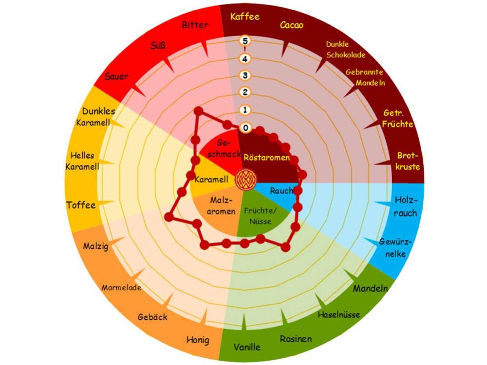 1kg Dinkelmalz Braumalz 1kg Dinkelmalz Braumalz