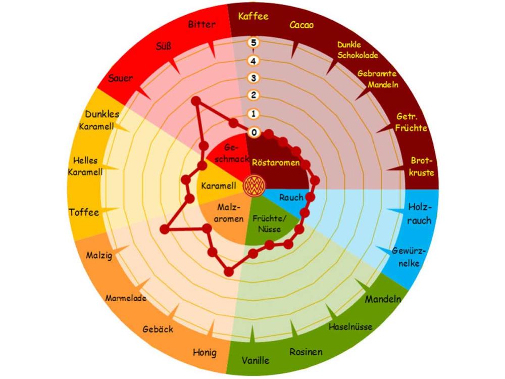 1kg Böhmisches Weizen-Tennenmalz Braumalz 1kg Böhmisches Weizen-Tennenmalz Braumalz