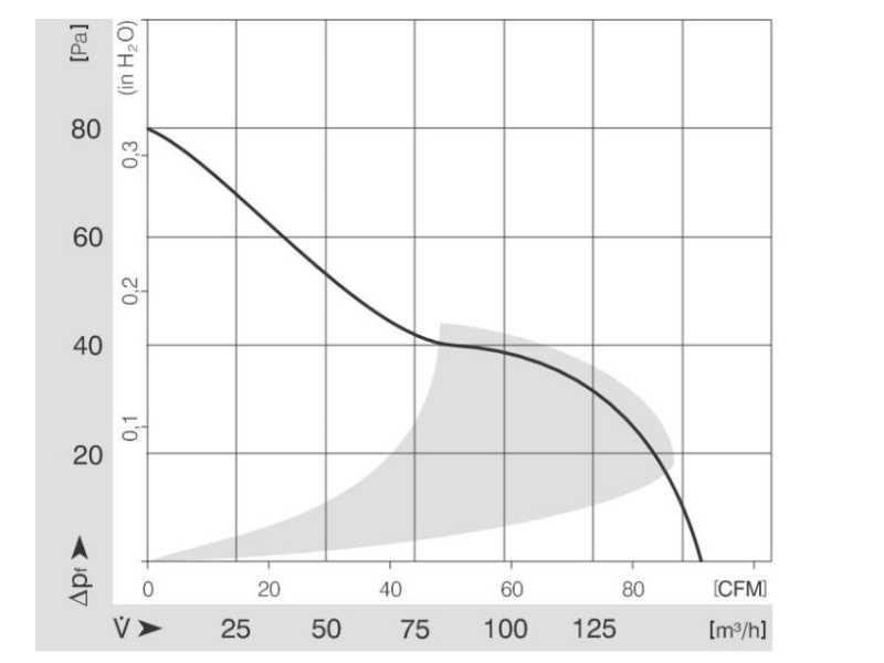 Lüfter ebm papst 4650n 18W 230V Lüfter ebm papst 4650n 18W 230V