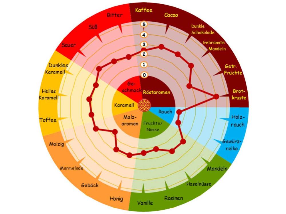 1kg CARARYE® Caramelmalz Braumalz 1kg CARARYE® Caramelmalz Braumalz