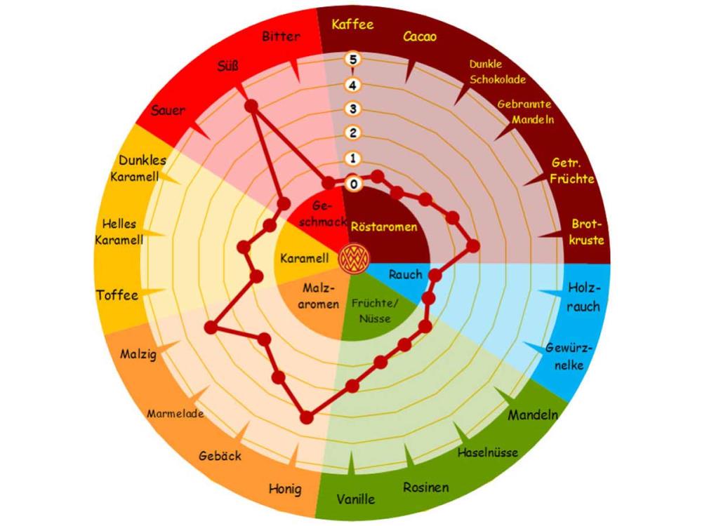 25kg Roggenmalz Malz Braumalz ungeschrotet Sackware 25kg Roggenmalz Malz Braumalz ungeschrotet Sackware