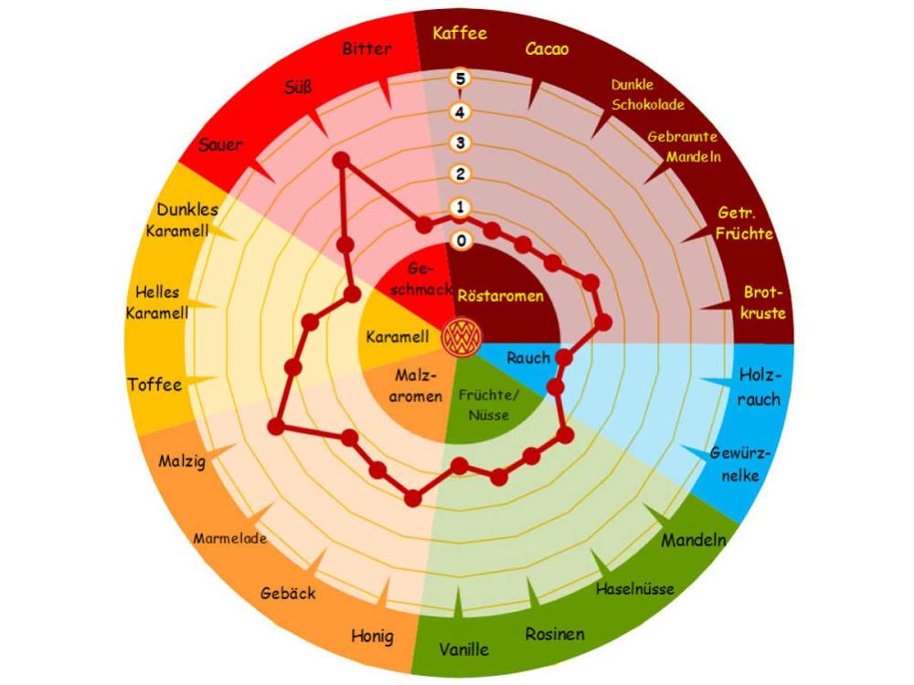 1kg CARAAMBER® Caramelmalz Braumalz 1kg CARAAMBER® Caramelmalz Braumalz