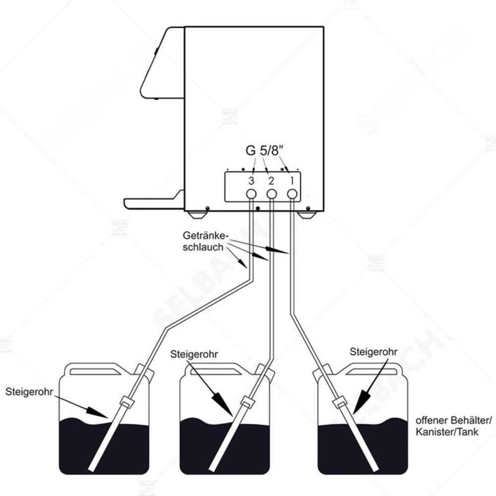 Glühweinzapfanlage / Heißgetränkeportionierer HOTSHOT/105 EP – 3-Leitungen, elektrische Pumpen, Komplett-Set