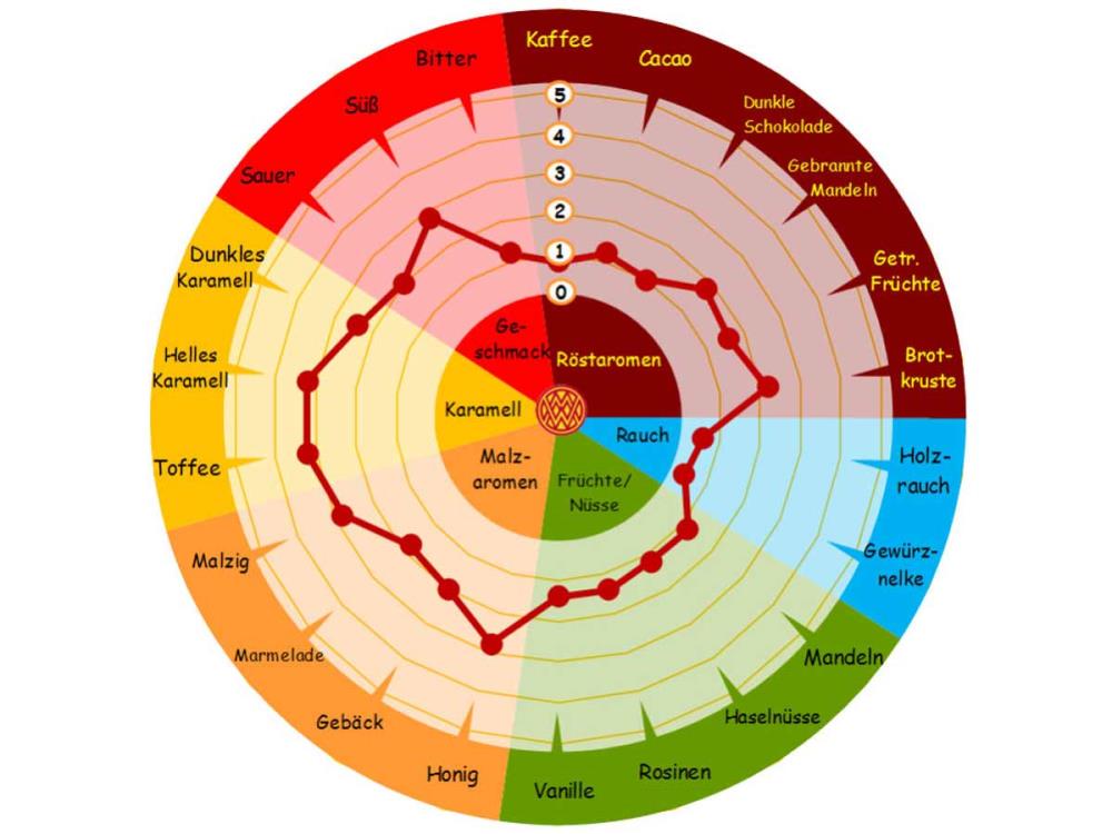 1kg CARARED® Malz Braumalz ungeschrotet 1kg CARARED® Malz Braumalz ungeschrotet