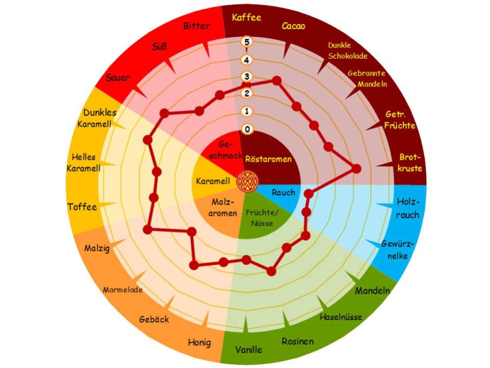 1kg Caramünch® II Braumalz Karamelmalz Dunkel 1kg Caramünch® II Braumalz Karamelmalz Dunkel