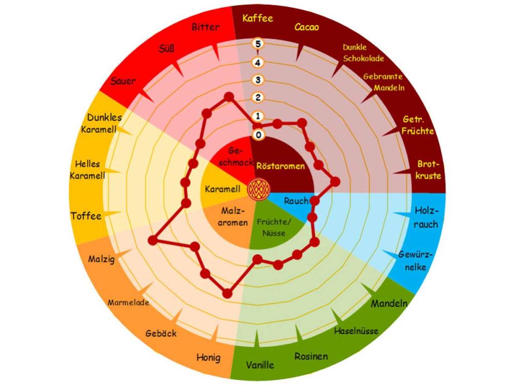1kg Melanoidinmalz Malz Braumalz 1kg Melanoidinmalz Malz Braumalz