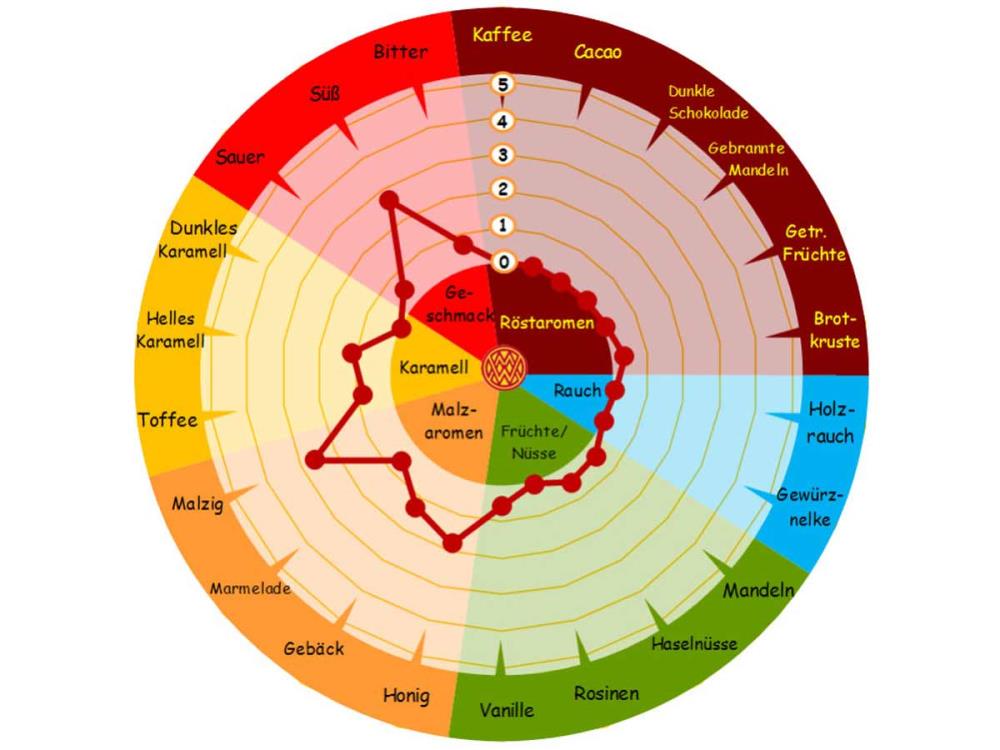 1kg BARKE® Pilsner Malz ungeschrotet 1kg BARKE® Pilsner Malz ungeschrotet