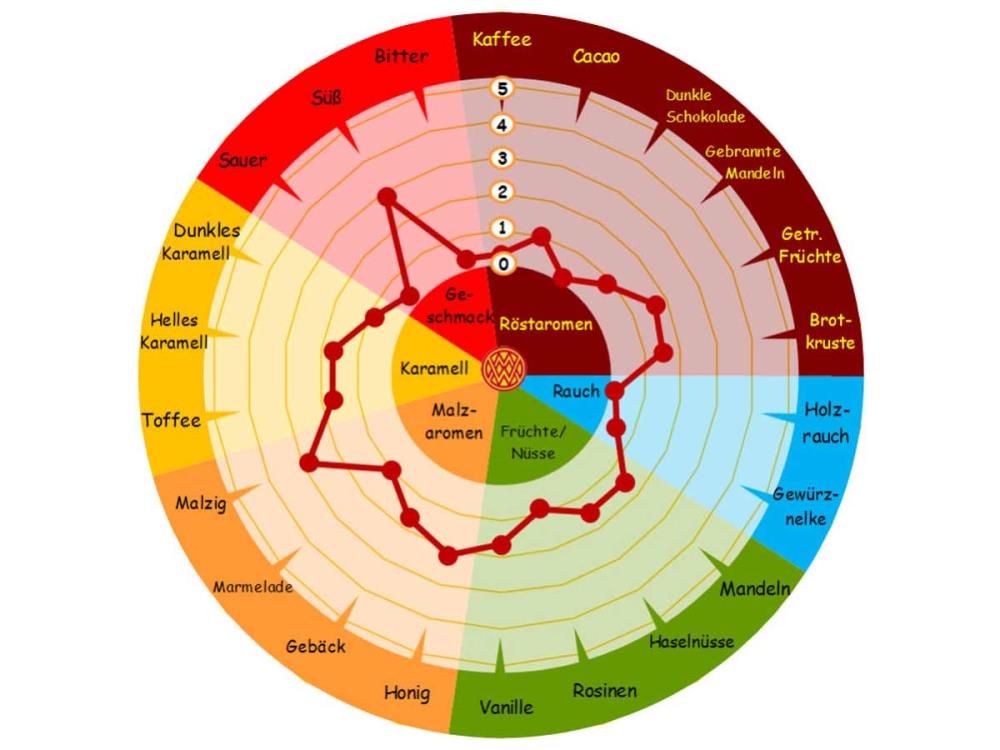 25kg Pale Ale Malz Braumalz ungeschrotet Sackware 25kg Pale Ale Malz Braumalz ungeschrotet Sackware