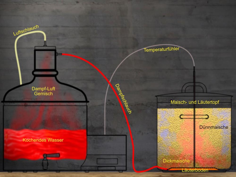 Brumas BrauEule III Pro Set 34L Brauanlage Brumas BrauEule III Pro Set 34L Brauanlage